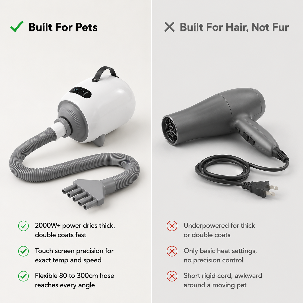 Smart Touch Screen Pet Hair Dryer – 2000W