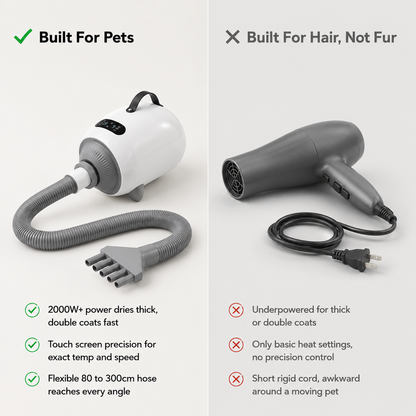 Smart Touch Screen Pet Hair Dryer – 2000W