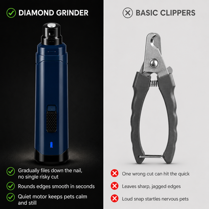 2-Speed USB Rechargeable Dog Nail Grinder