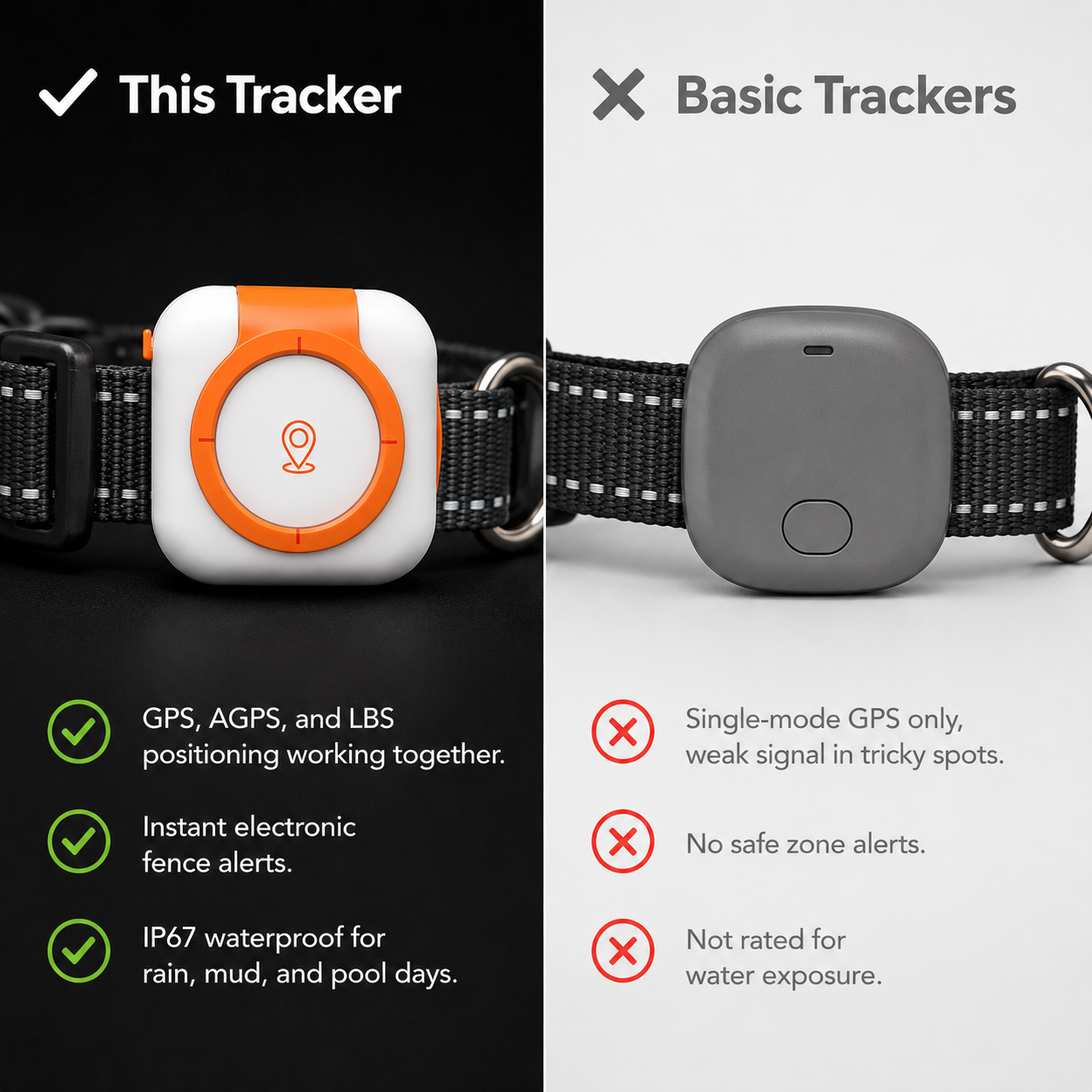 Pet GPS Global Locator & Activity Monitoring