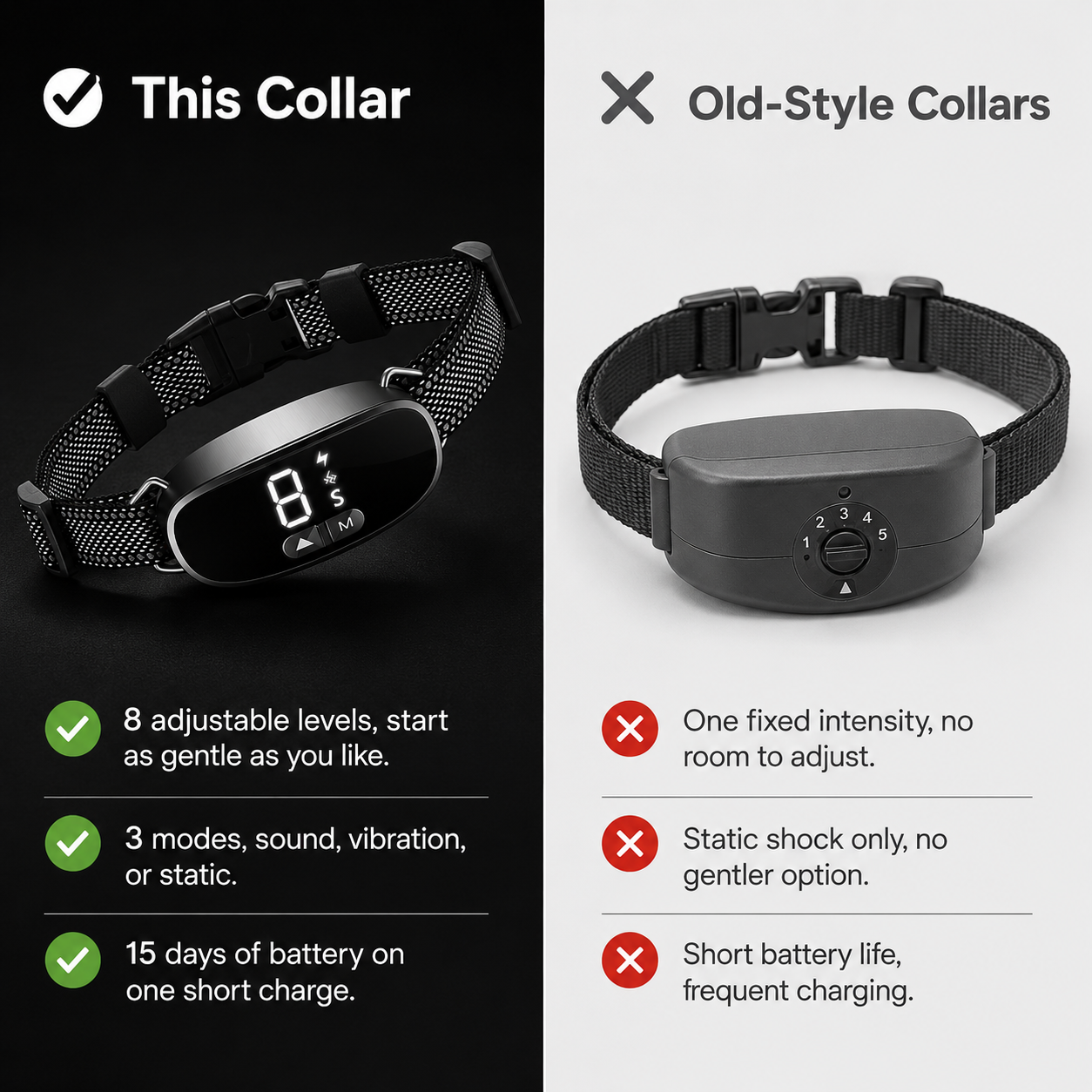 Anti-Bark Collar – Dog Training