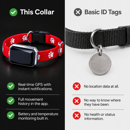 GPS Tracking Collar for Pets