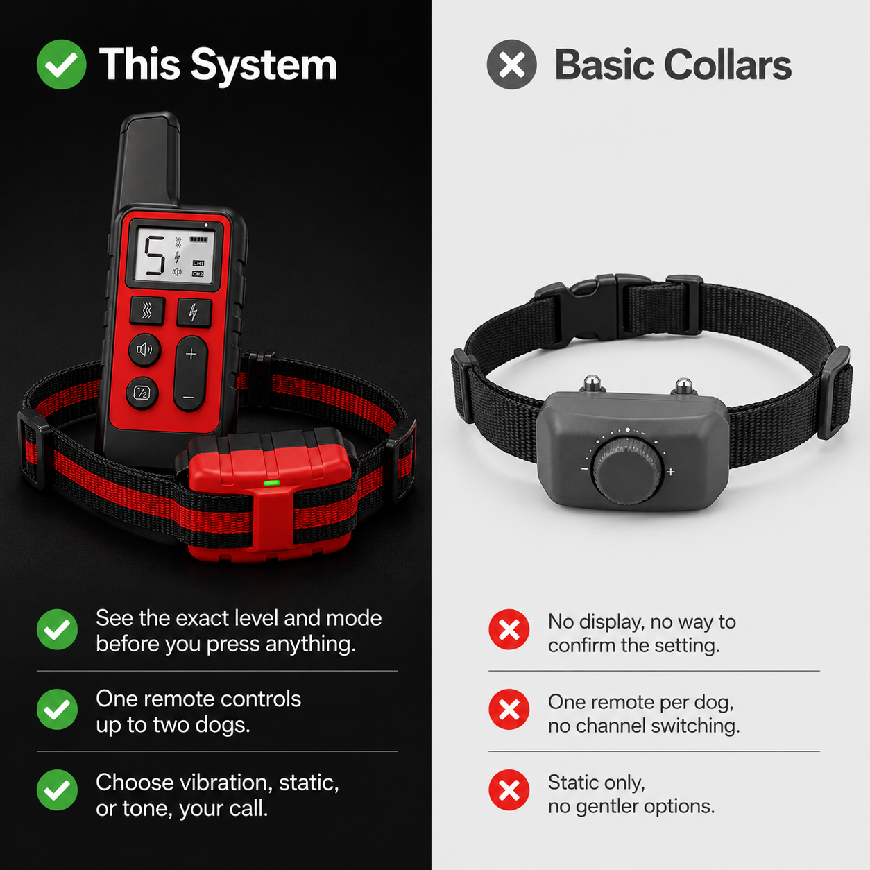 Remote Dog Training Collar