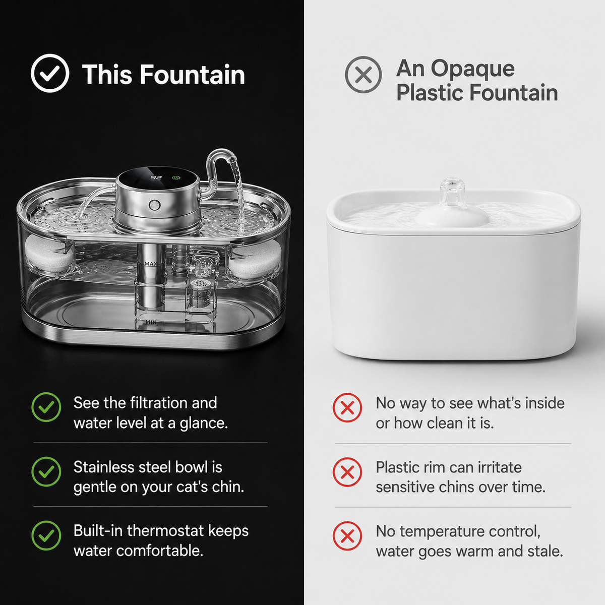 Smart Rechargeable Pet Water Dispenser