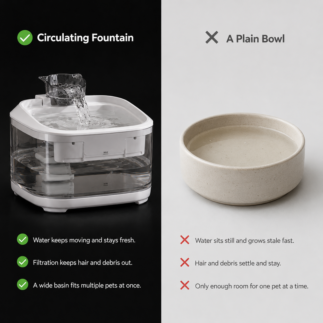 Automatic Circulating Pet Water Fountain