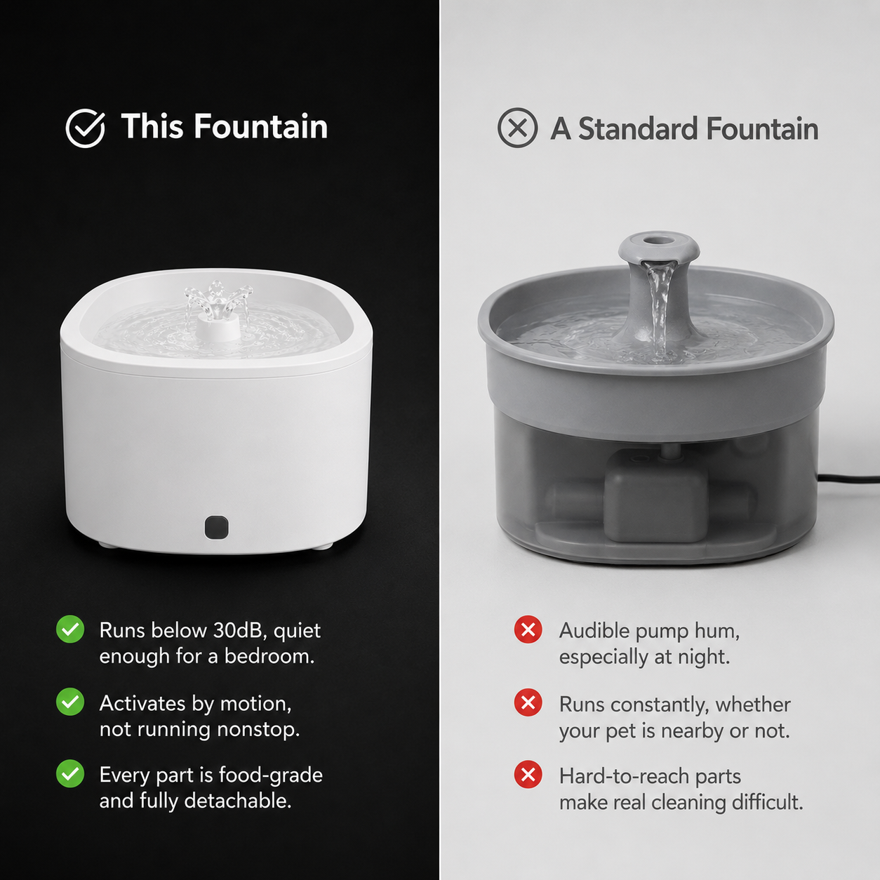 3L Pet Water Fountain with Motion Sensor