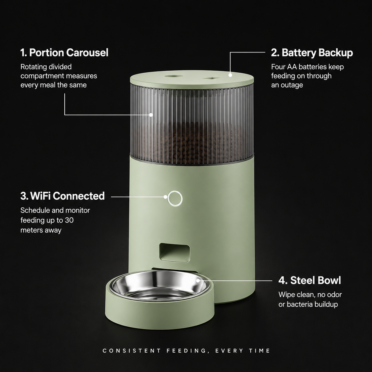 Pethart Smart WiFi Pet Feeder – Cats & Small Dogs