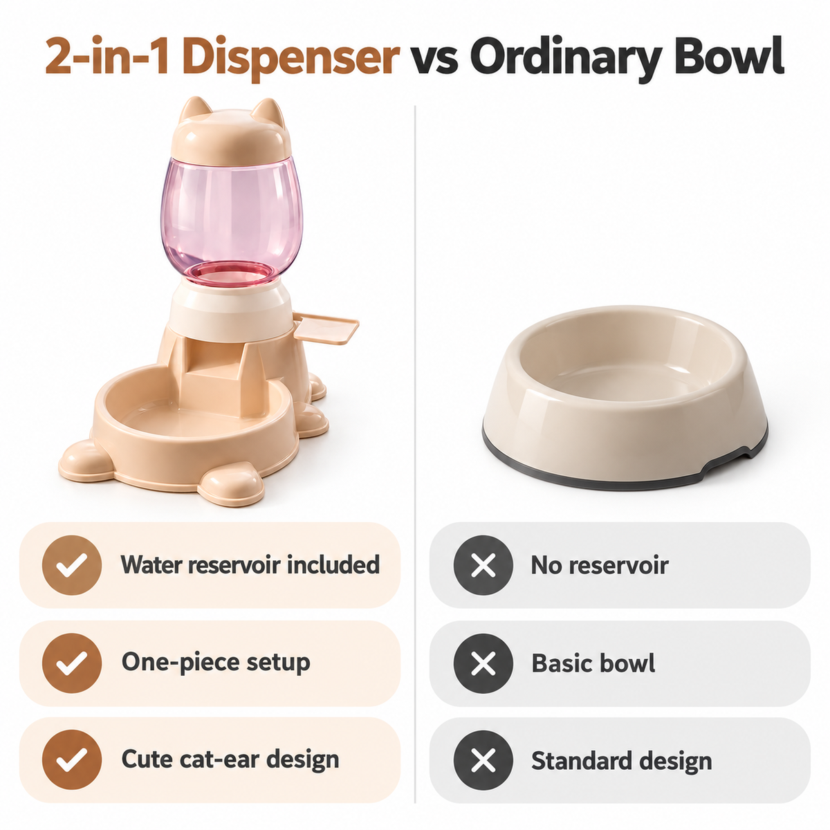 Interactive Pedal-Operated Automatic Pet Feeder