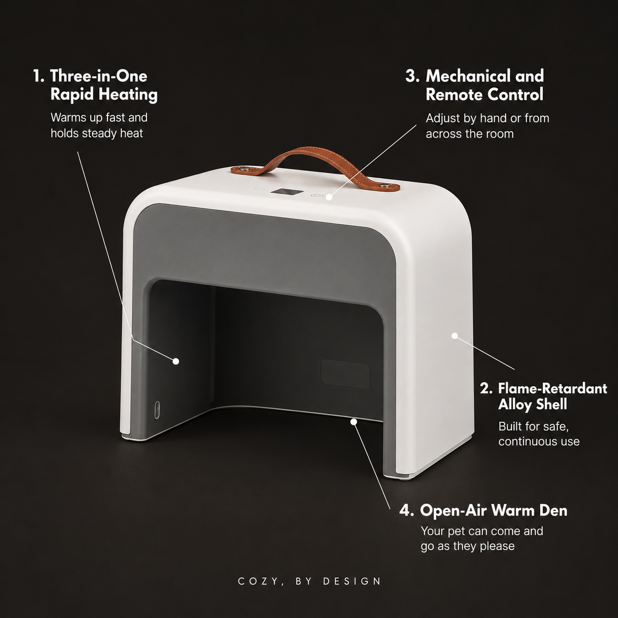 Smart Pet Heater – Temperature Control